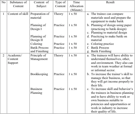 Table 1. Allocation of the research subject 