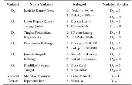 Tabel 2. Jumlah Penduduk Menurut Kepemilikan KTP, KK, danAkta Kelahiran di Indonesia Tahun 2005