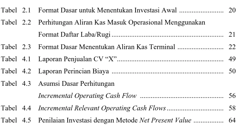 Tabel  2.1 Format Dasar untuk Menentukan Investasi Awal ......................... 20 
