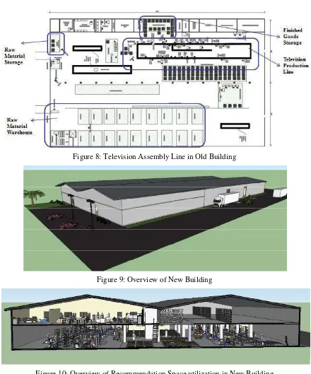 Figure 10: Overview of Recommendation Space utilization in New Building 