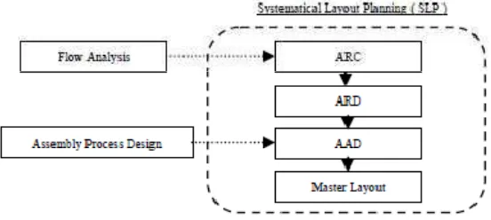 Figure 1. Flow of Methodology Combination 