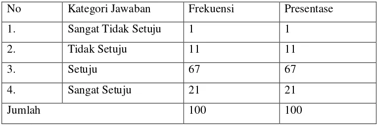 Tabel IV.7 