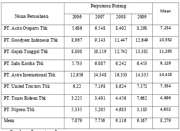 Tabel. 4.2 Data Perputaran Piutang Perusahaan Otomotif Yang Go 