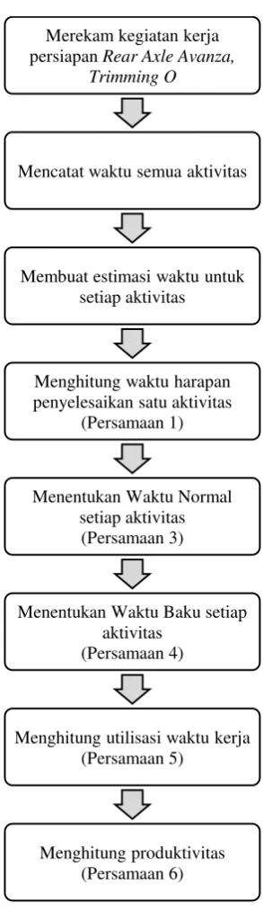 Gambar 1. Diagram Alir Penelitian 