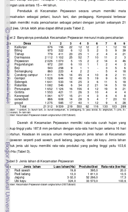 Tabel 2  Banyaknya penduduk Kecamatan Pejawaran menurut mata pencaharian  