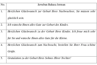 No. Tabel 9 Jawaban Bahasa Jerman 