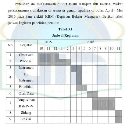 Tabel 3.1 Jadwal Kegiatan 