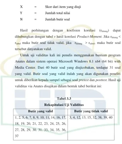 Tabel 3.3 Rekapitulasi Uji Validitas 