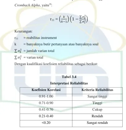 Tabel 3.4 Interpretasi Reliabilitas 