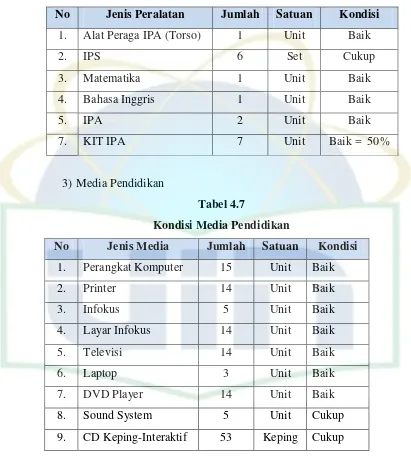 Tabel 4.7 Kondisi Media Pendidikan 