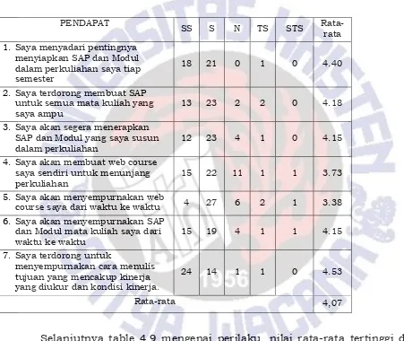 Tabel 4.9 Distribusi Frekuensi Evaluasi Dampak Pelatihan dengan Menggunakan 