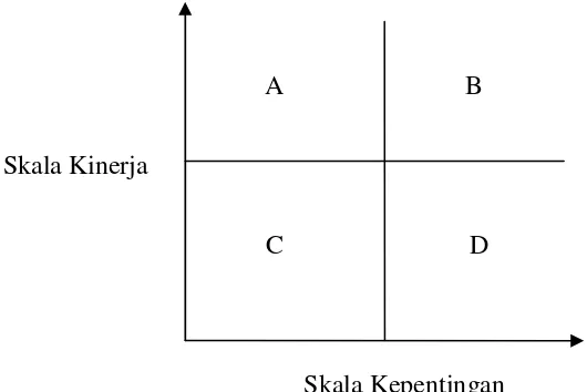 Gambar 1. Matriks IPA 