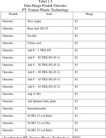 Tabel 1.5 Data Harga Produk Outsoles 