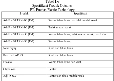 Tabel 1.6 Spesifikasi Produk Outsoles 