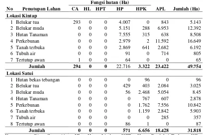 Tabel 3 Penutupan Lahan pada areal IUPHHK-HT PT. Hutan Rindang Banua 
