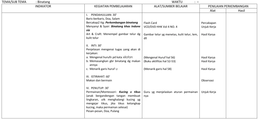 Gambar telur yg menetas, kulit telur, lem, 