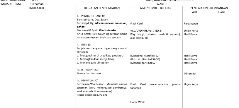 gambar Unjuk Kerja 