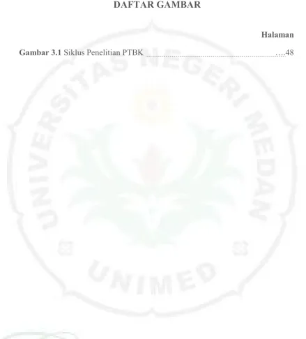 Gambar 3.1 Siklus Penelitian PTBK                                                               ….48 