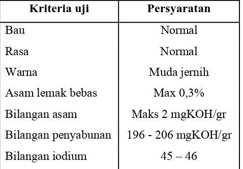 Tabel 2.5 Sifat Fisika Kimia Minyak Kelapa 
