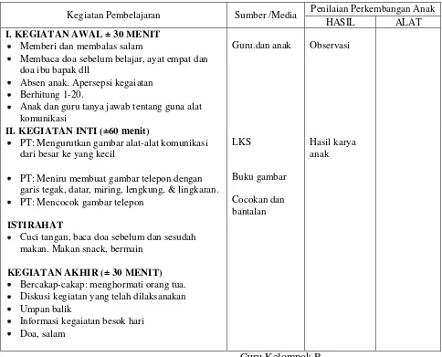 gambar alat komunikasi dari 