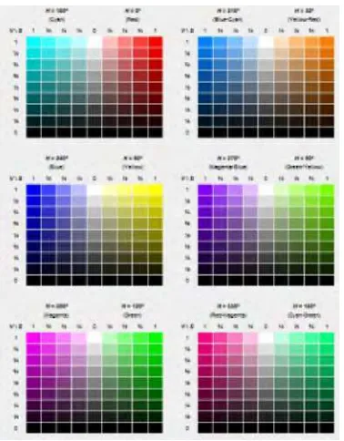Gambar 2.10. Warna-warna pada  Pemodelan Warna HSL 