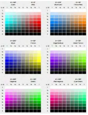 Gambar 2.11. Warna-warna pada  Pemodelan Warna HSV 