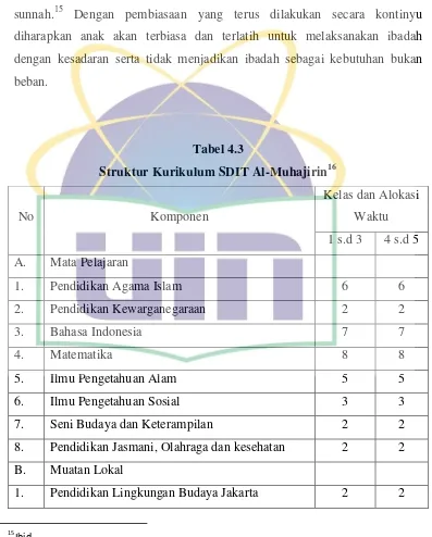 Struktur Kurikulum SDIT Al-MuhajirinTabel 4.3 16 