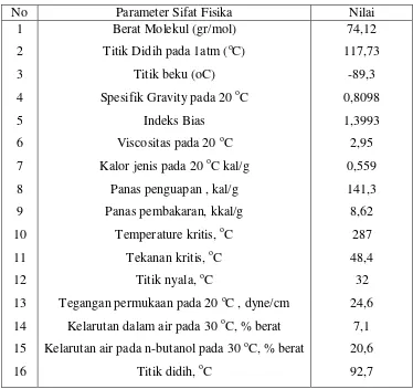 Tabel. II.2.4.1.1. Sifat Fisika n-Butanol 