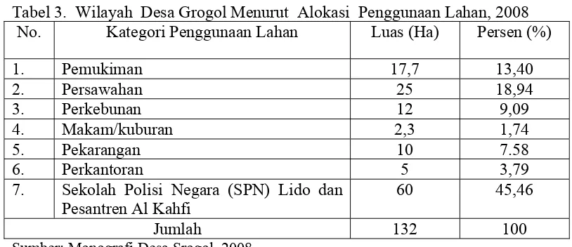 Tabel 3.  Wilayah  Desa Grogol Menurut  Alokasi  Penggunaan Lahan, 2008 