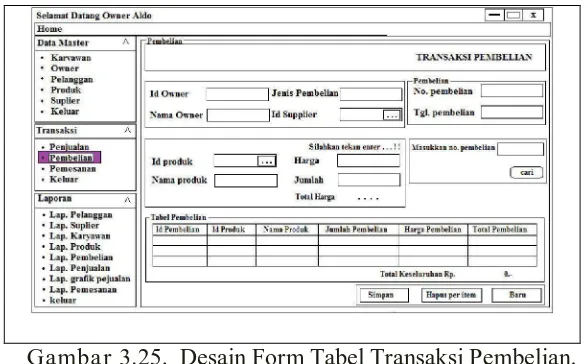 Gambar 3.26.   Desain Form Tabel LOGIN ‘karyawan’. 