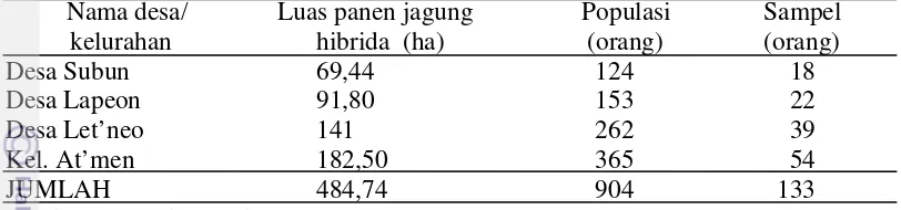 Tabel 2 Nama kelurahan/desa, luas panen, populasi dalam teknologi jagung hibrida dan  jumlah sampel di  Kabupaten Timor Tengah Utara 