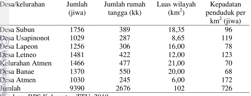 Tabel 7  Sebaran jumlah penduduk, rumah tangga, luas wilayah dan kepadatan penduduk kondisi tahun 2010 Kecamatan Insana Barat  