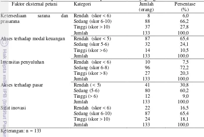 Tabel  9 Deskripsi faktor  eksternal petani usahatani jagung hibrida 