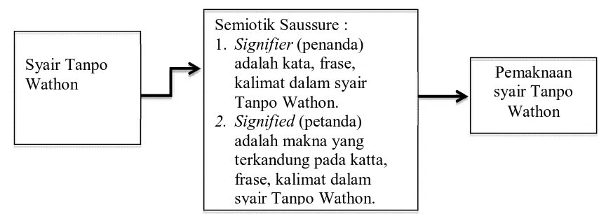 Gambar 2.1. Kerangka Pikir Penelitian 