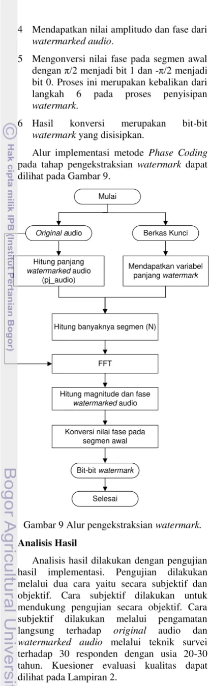 Gambar 9 Alur pengekstraksian watermark.