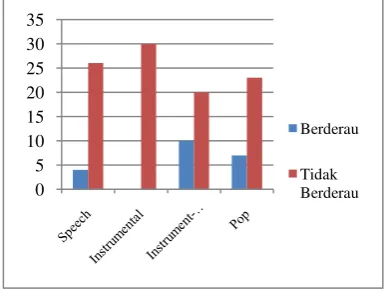 Tabel 3 Hasil perhitungan PSNR (satuan db) 