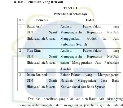 Tabel 2.1Penelitian sebelumnya