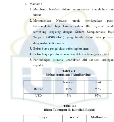 Tabel 4.1Nisbah untuk akad Mudharabah