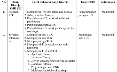 Tabel 5. Skor Akreditasi SMK N 3 Yogyakarta 