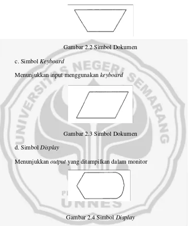 Gambar 2.2 Simbol Dokumen 