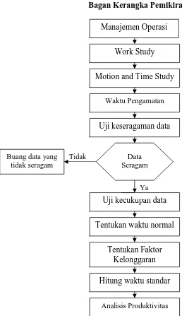 Gambar 1.1 Bagan Kerangka Pemikiran 