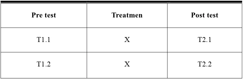 Tabel 3.1. Rancangan Eksperimen 