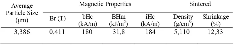 Tabel 2.1. Spesifikasi bahan barium ferit produksi PT. NX INDONESIA 