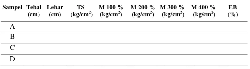 Tabel 3. 3. Data pengujian mekanik dengan tensilmeter 