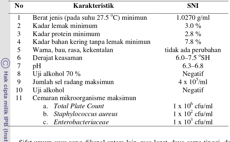 Tabel 1 Syarat mutu susu segar menurut SNI 01–3141–2011 