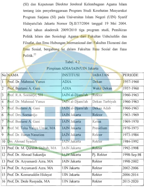 Tabel. 4.2 