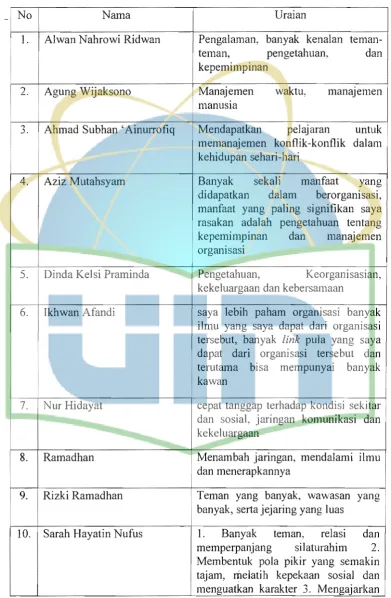 Table 4.6 