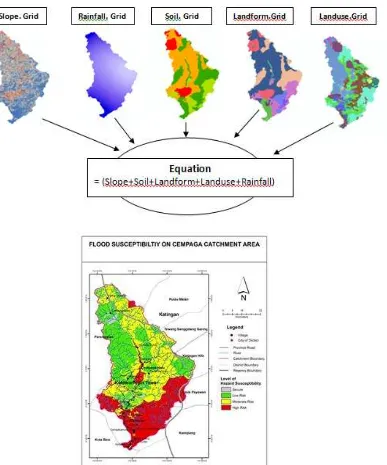 Figure 3.2.  Flood susceptibility on Cempaga Catchment Area 