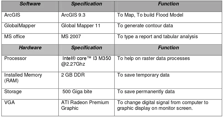 Table 2.1. Hardware and Software 