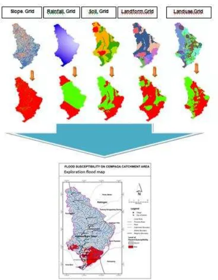 Figure 3.1.  Flood general information on Cempaga Catchment Area 